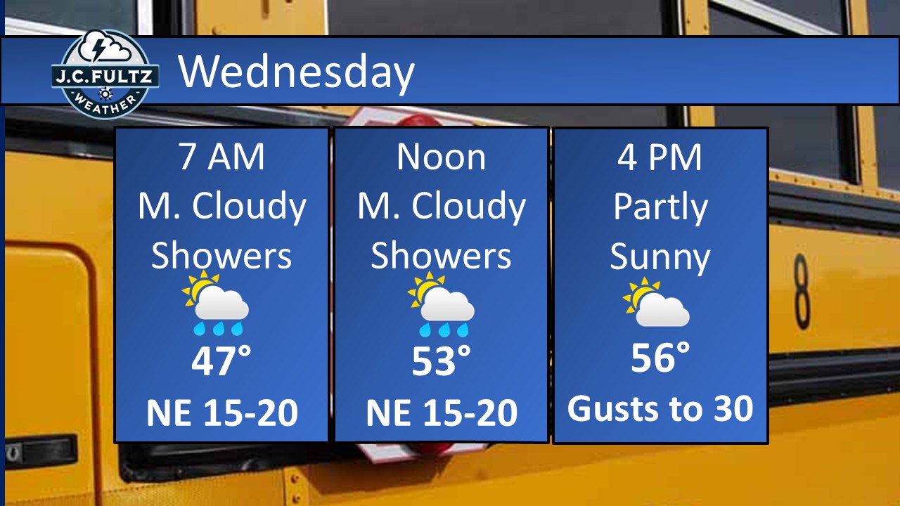 JC - ☔️Grab the umbrella this morning as scattered showers linger ...