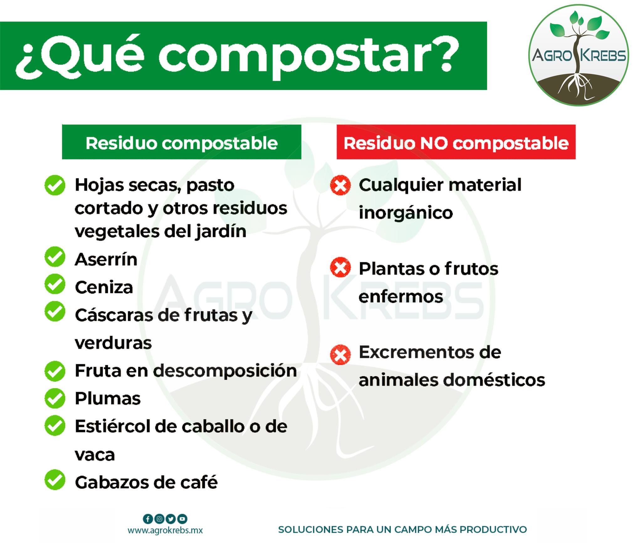 Agro Krebs - ¿QUÉ COMPOSTAR? . Residuos Compostable . Hojas secas ...