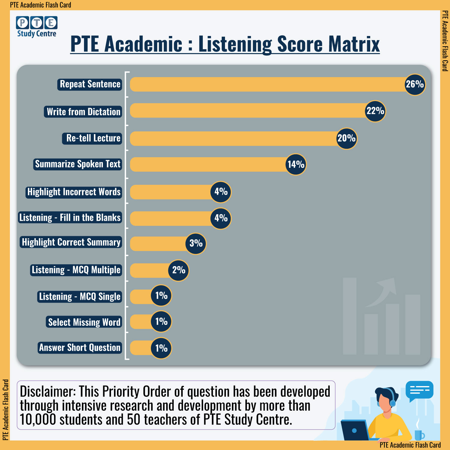 PTE Academic Score Matrix... - Sydney PTE Study Centre