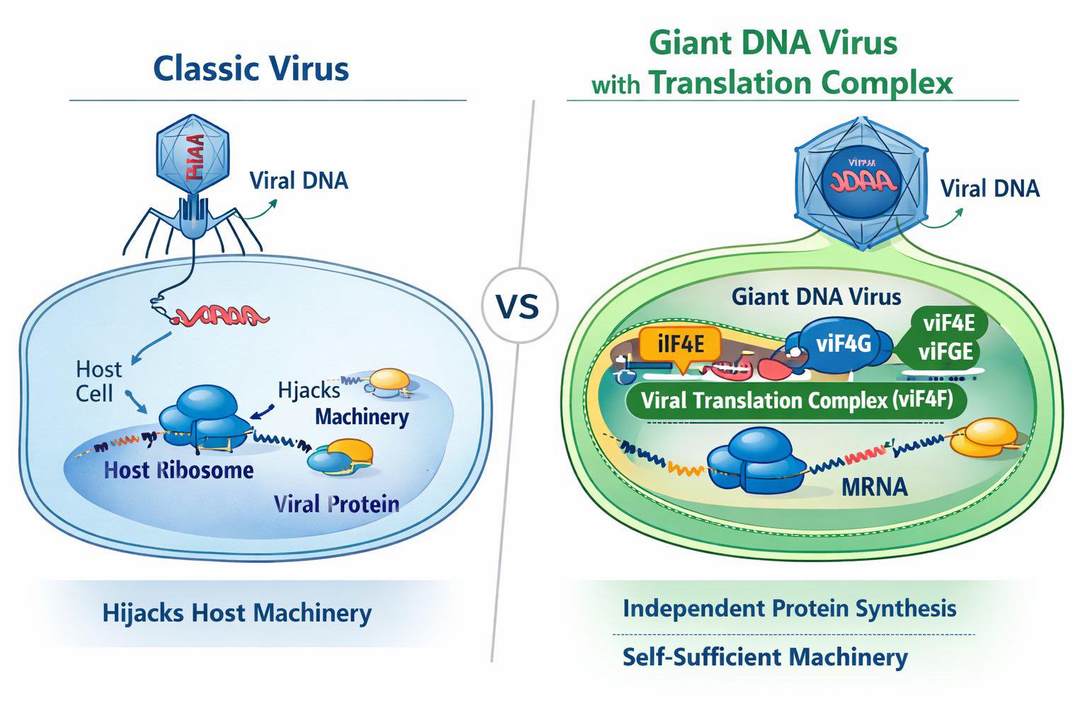 Harv... - Genetics, Genomics & Bioinformatics Research Updates | Facebook