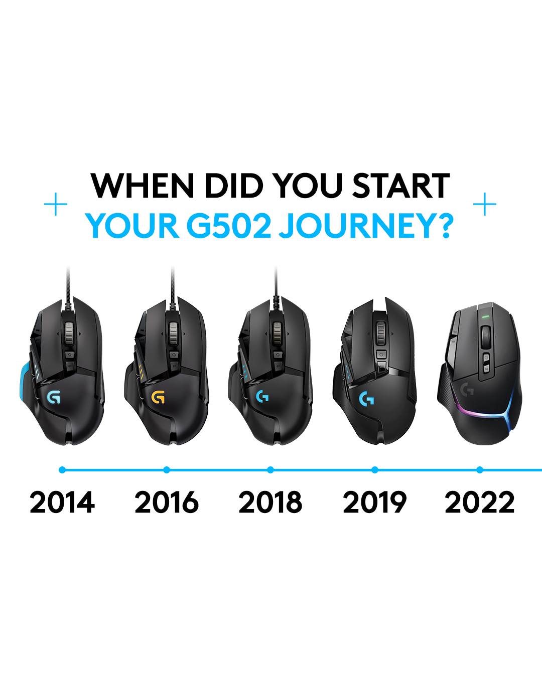 Which G502 X belongs in your setup?
