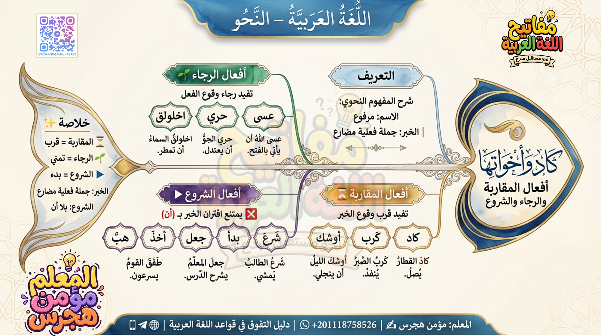 مفاتيح - 📘 كاد وأخواتها… افهمها في دقيقة! كاد وأخواتها أفعال ناقصة 🔹 ...
