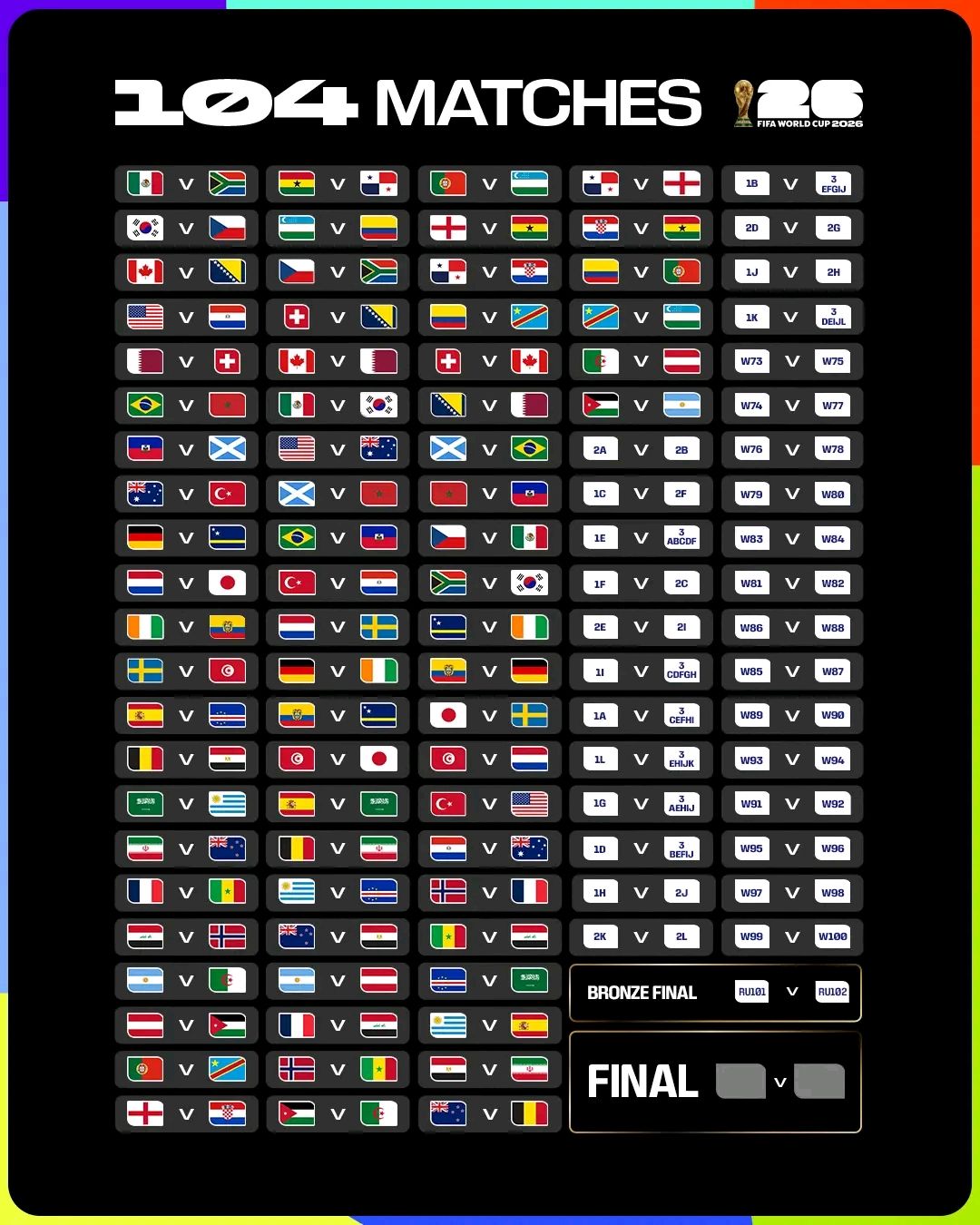 FIFA World Cup 2026 groups and teams announced