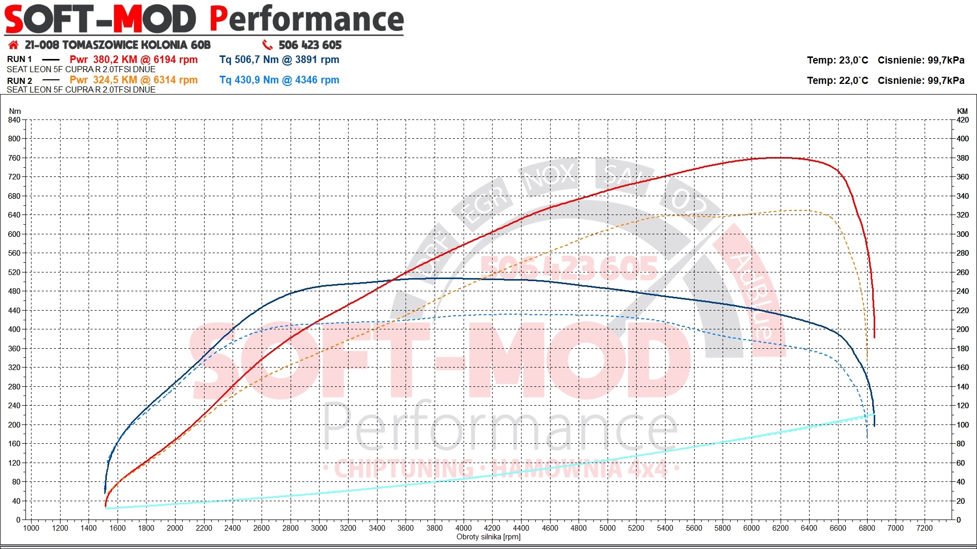 SOFT-MOD Performance added a new photo. - SOFT-MOD Performance