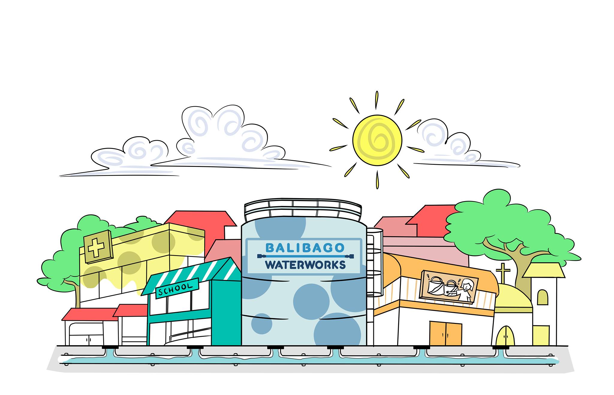 Balibago Waterworks System Inc. - Pandi Branch | Pandi