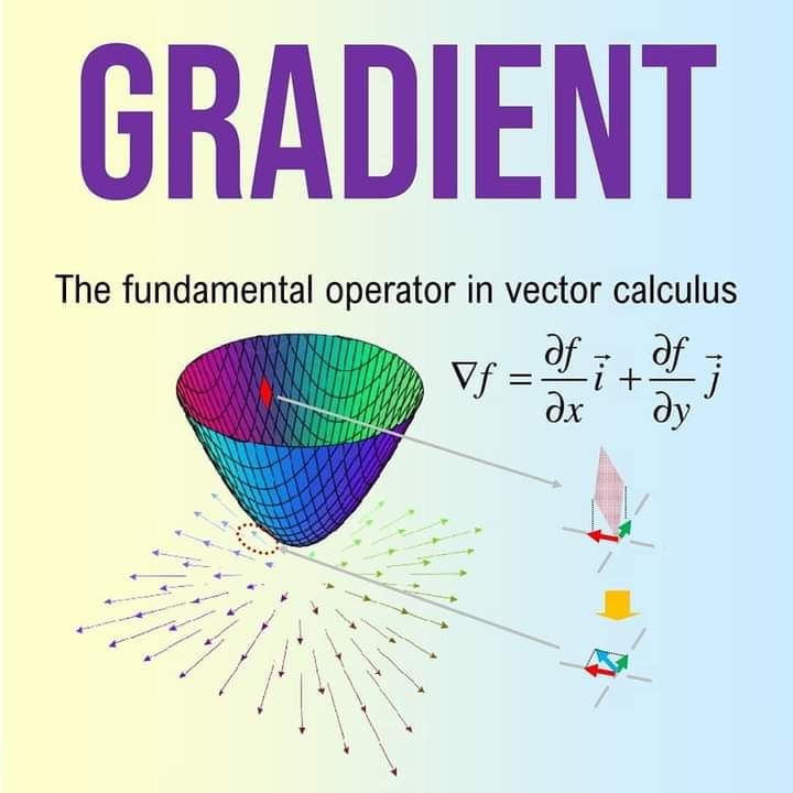️ Gradient ️ In vector... - Zero to Infinity with Gourab | Facebook