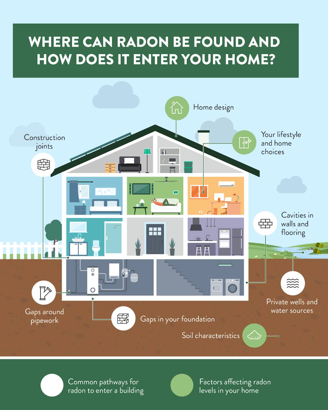 SWAT Environmental - Radon Reduction Systems