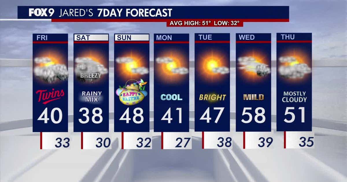 It's going to be cold for the Twins Home Opener, as temperatures