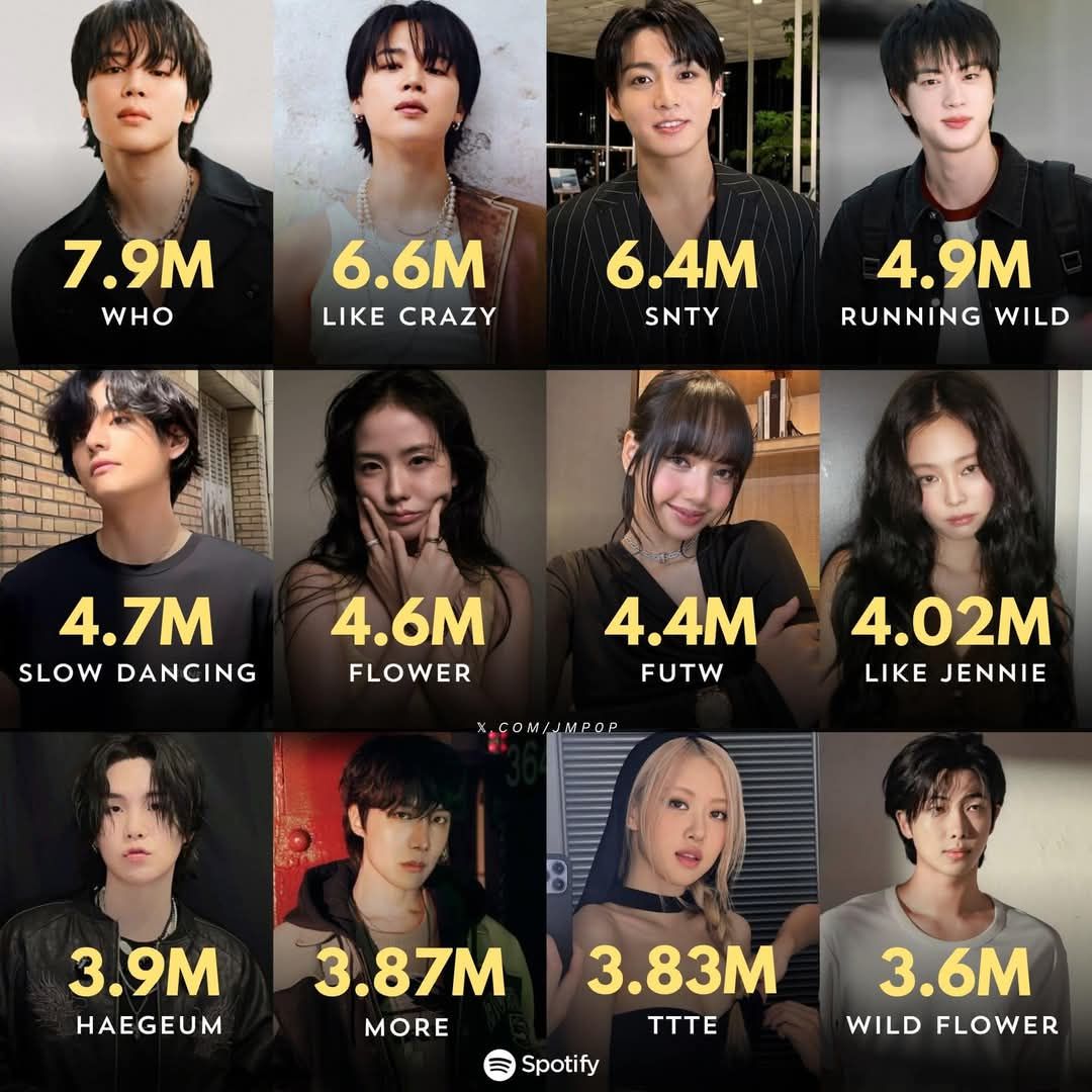 Biggest K-pop solo song debuts on Spotify