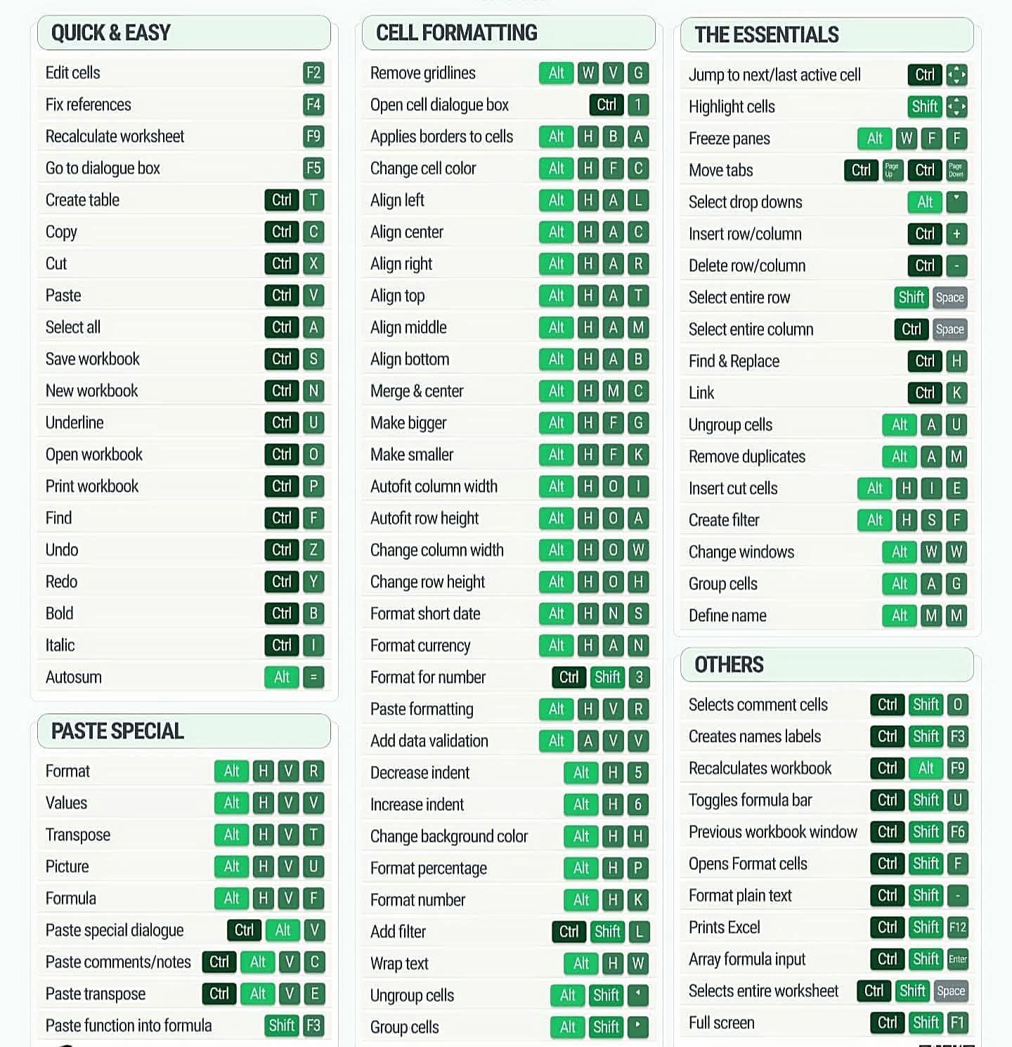 Computer - MS Excel📊 Shortcuts Tricks🔥 #excelshortcuts #keyboard # ...