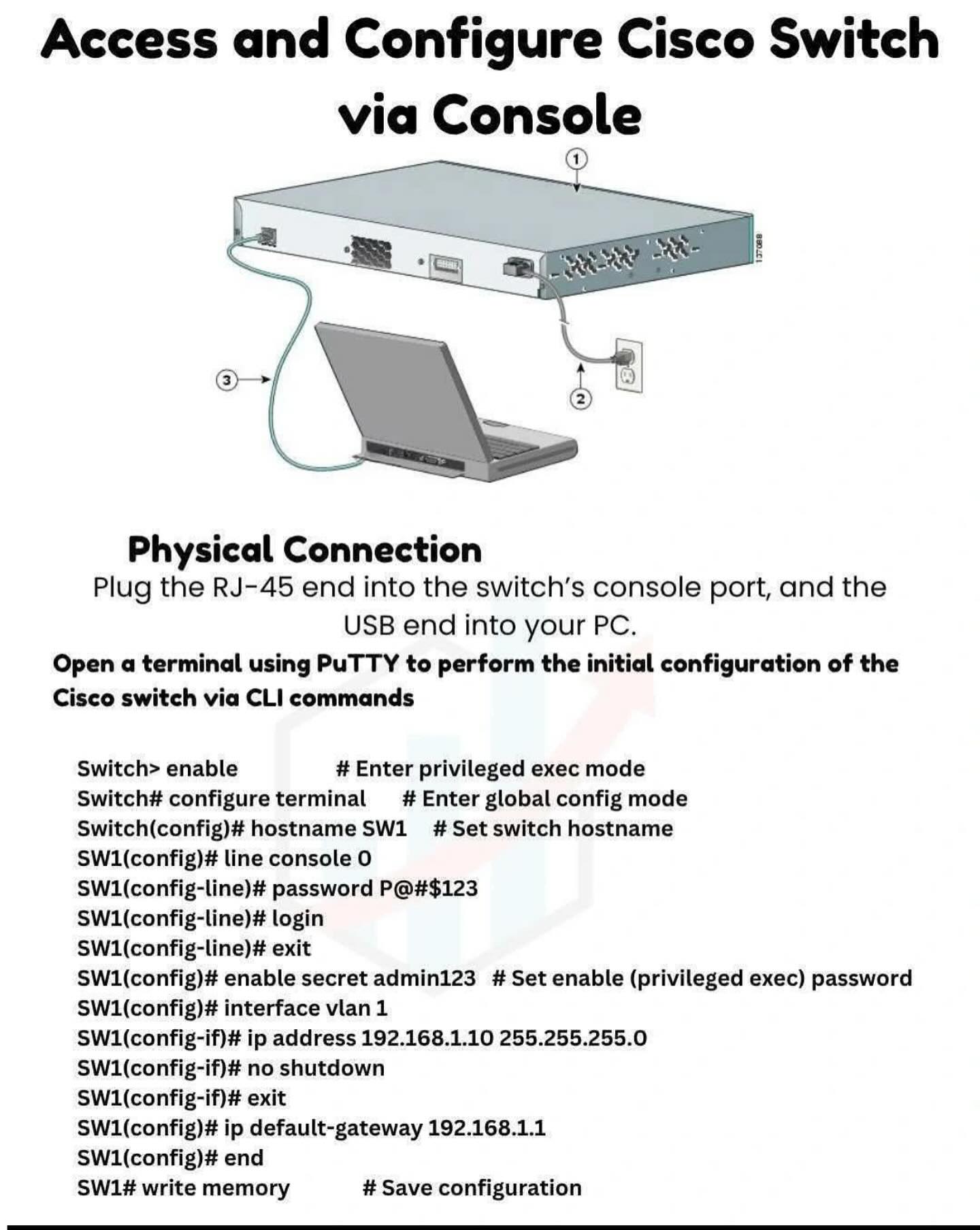 It - Cisco config via Console | Facebook