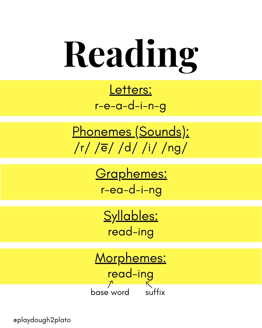 Playdough - Ever wondered what’s the difference between a phoneme and a ...