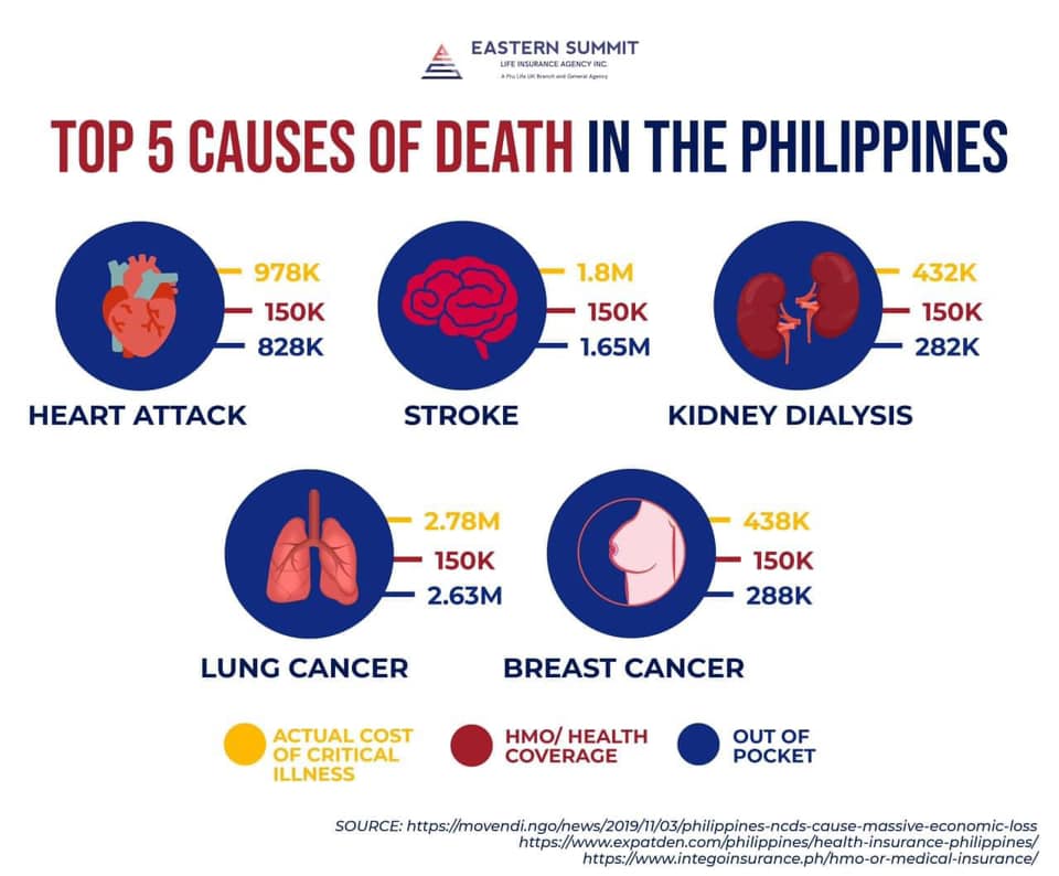 PRUtect With RU - Cost of TOP 5 Cause of Death here in the...