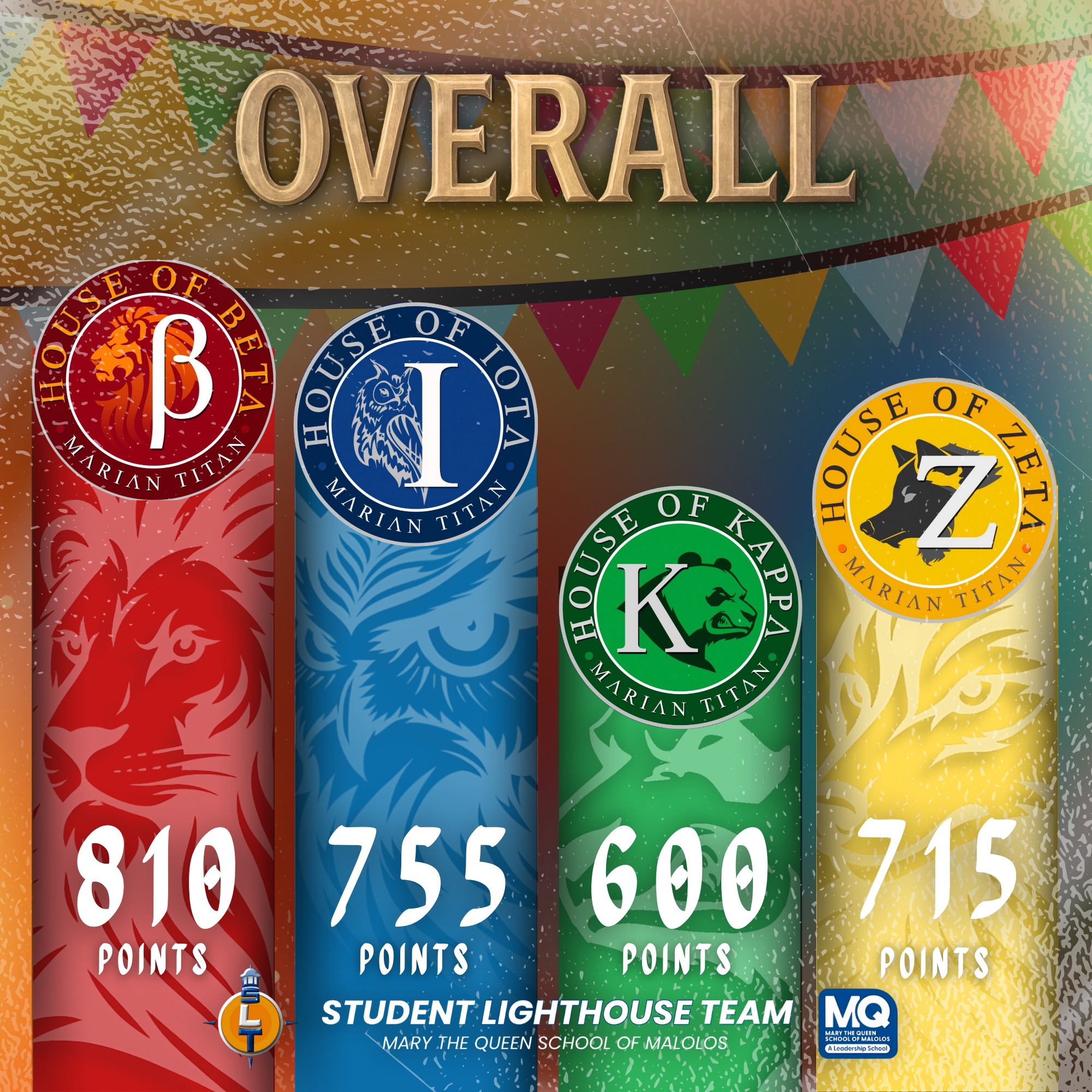 MQ Student Lighthouse Team... - MQ Student Lighthouse Team