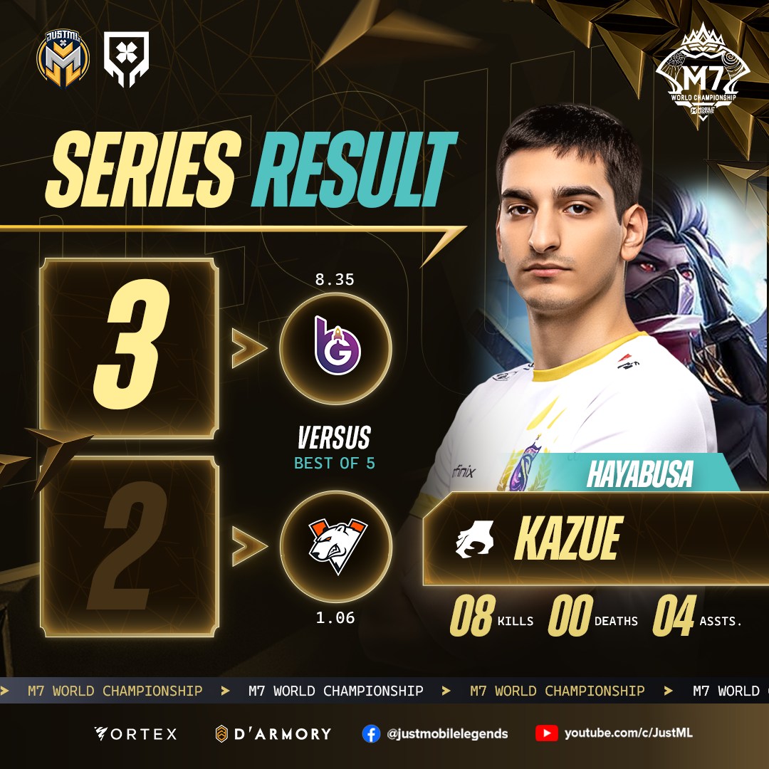 Just - BoostGate Esports shocks the Wild Card stage with a 3–2 upset ...