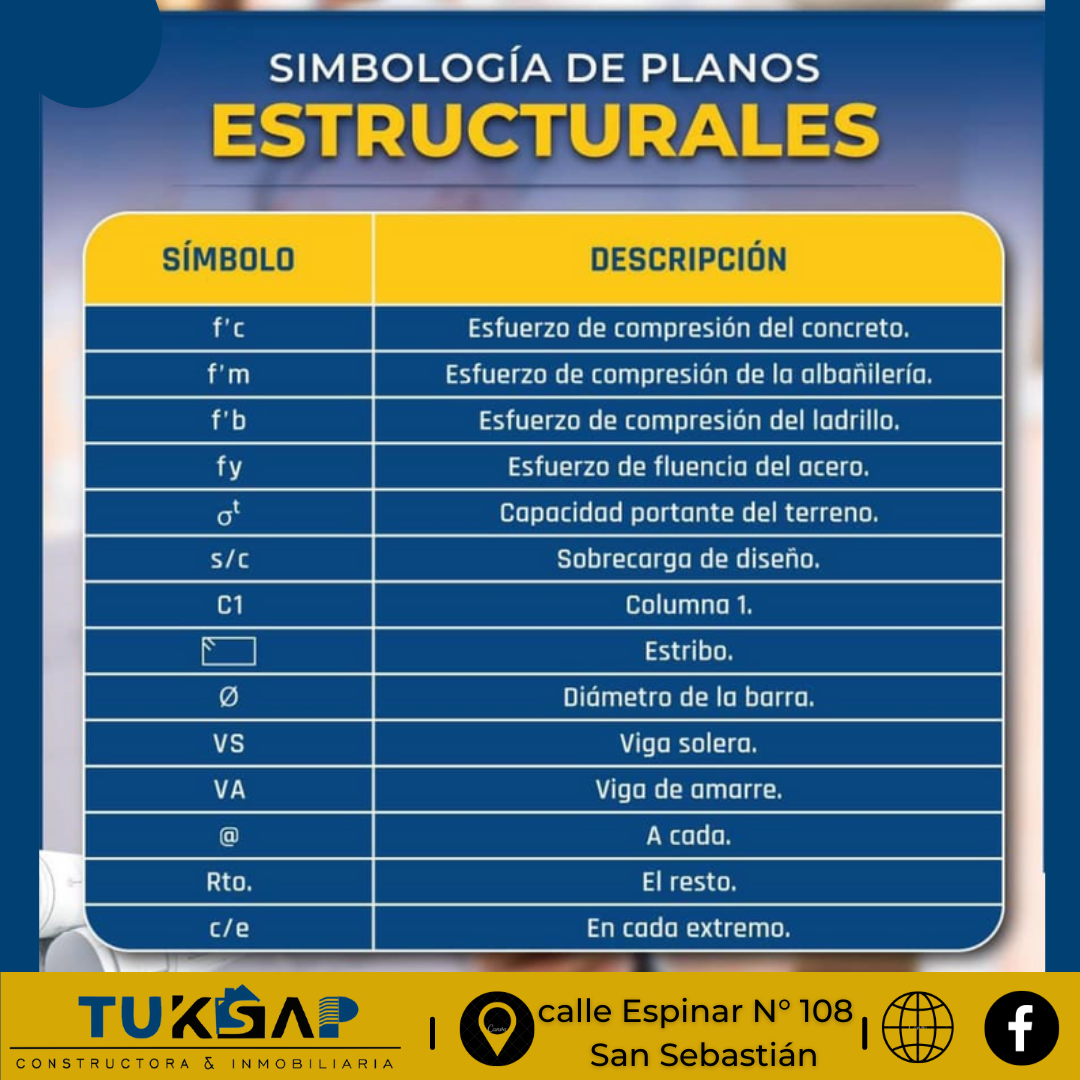SIMBOLOGÍA DE PLANOS... - Tuksap Constructora & Inmobiliaria. | Facebook