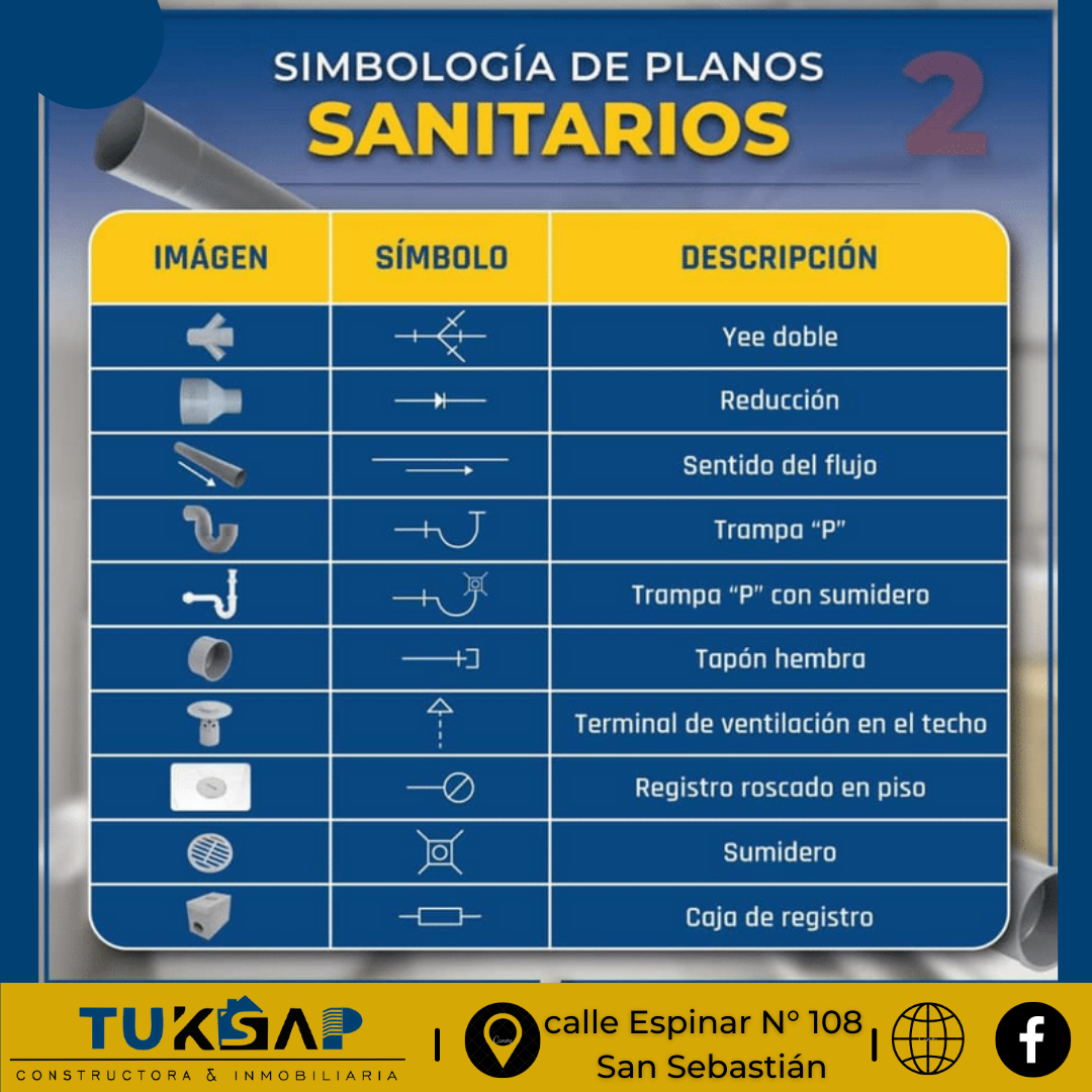 SIMBOLOGÍA DE PLANOS... - Tuksap Constructora & Inmobiliaria. | Facebook
