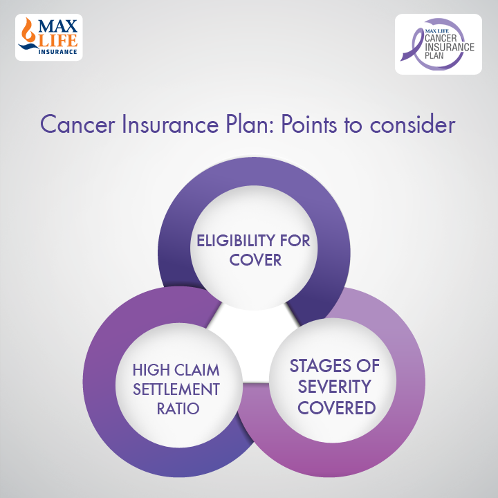 Max Life Insurance | New Delhi