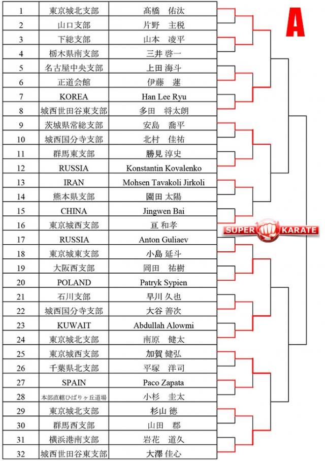 Superkarate Ru The 49 All Japan Open Karate Facebook