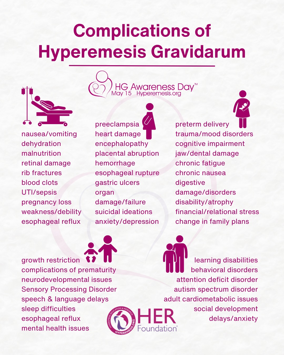 Did you have complications from Hyperemesis Gravidarum (HG)? HG is not the morning sickness of a healthy pregnancy. HG is a significant contributor to maternal and fetal complications during and after pregnancy
