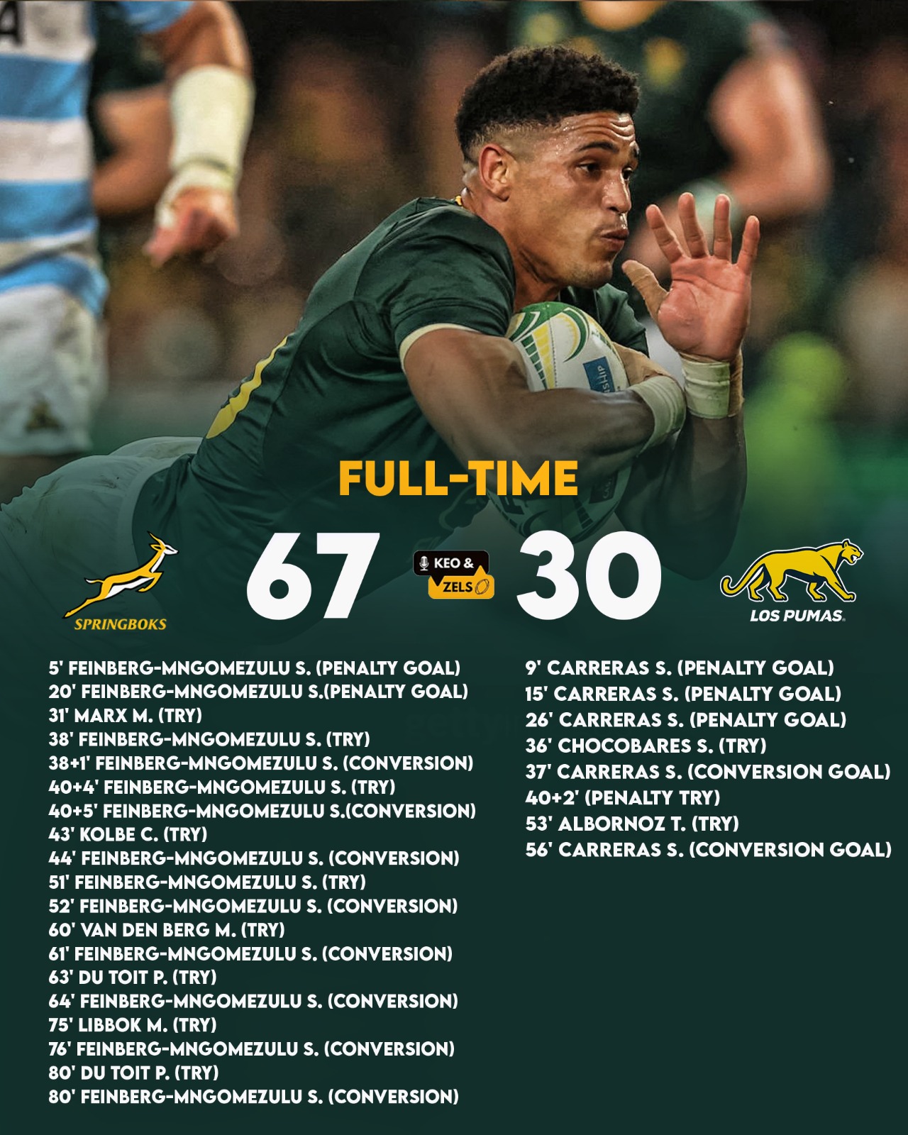 Keo.co.za - From messy to merciless — Springboks run riot in the TRC ...