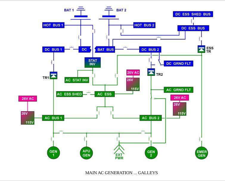 Aviation-knowledge - 🛬🛬ENGINE GENERATORS The aircraft electrical system ...
