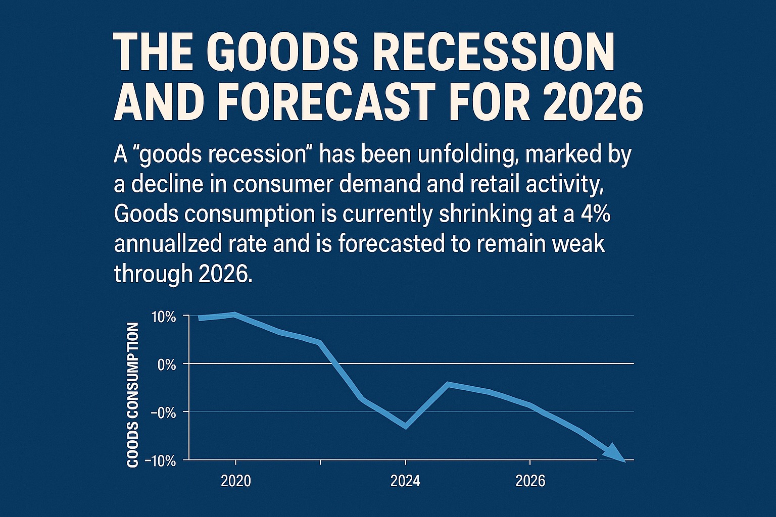 CargoQuotes - 📉 Goods Recession Deepens: What to Expect in... | Facebook