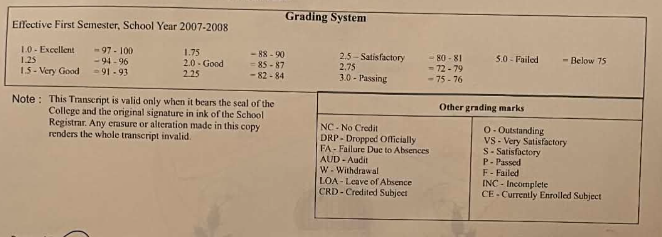UST Grade Conversion Guide