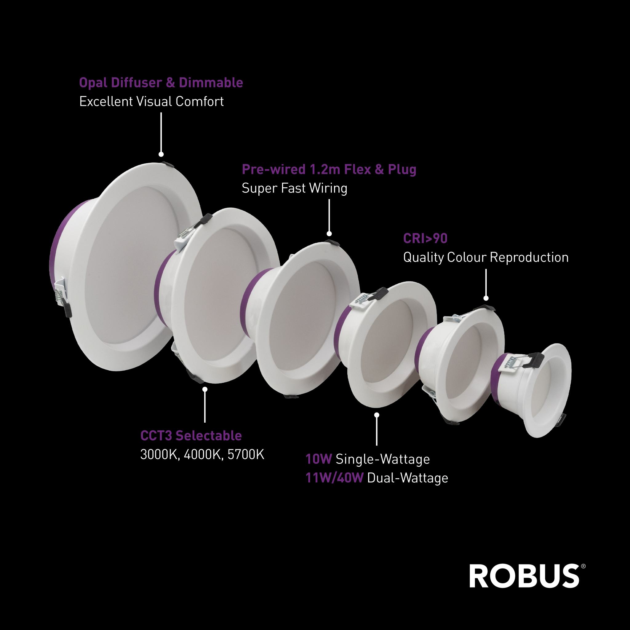 ROBUS Australia | Capalaba QLD