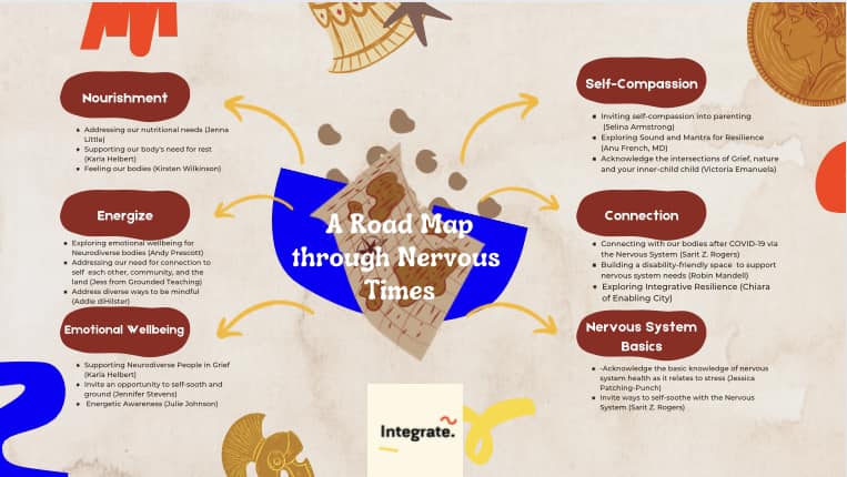 NEW FREE DOWNLOAD!! We... - Integrate Trauma Informed Network