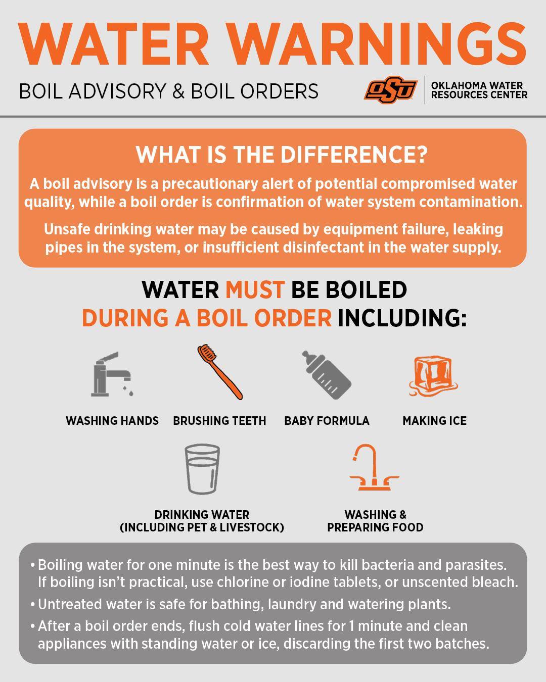 Know the difference... - Oklahoma Water Resources Center | Facebook