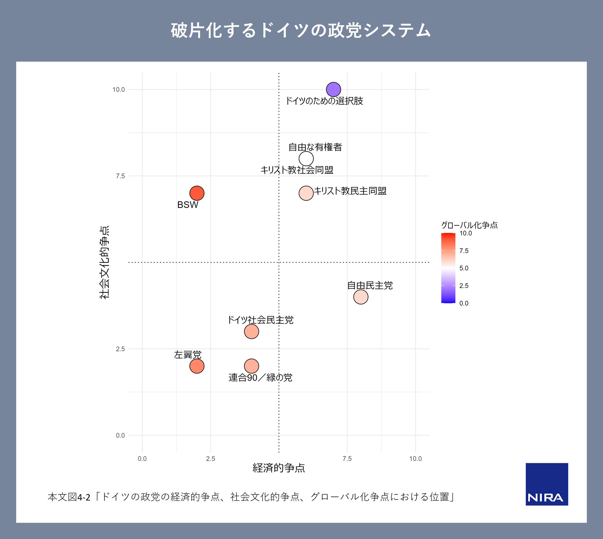 都市家族の構造と機能の変貌 (NIRA output) NIRA 総合研究開発機構 | Shibuya-ku Tokyo