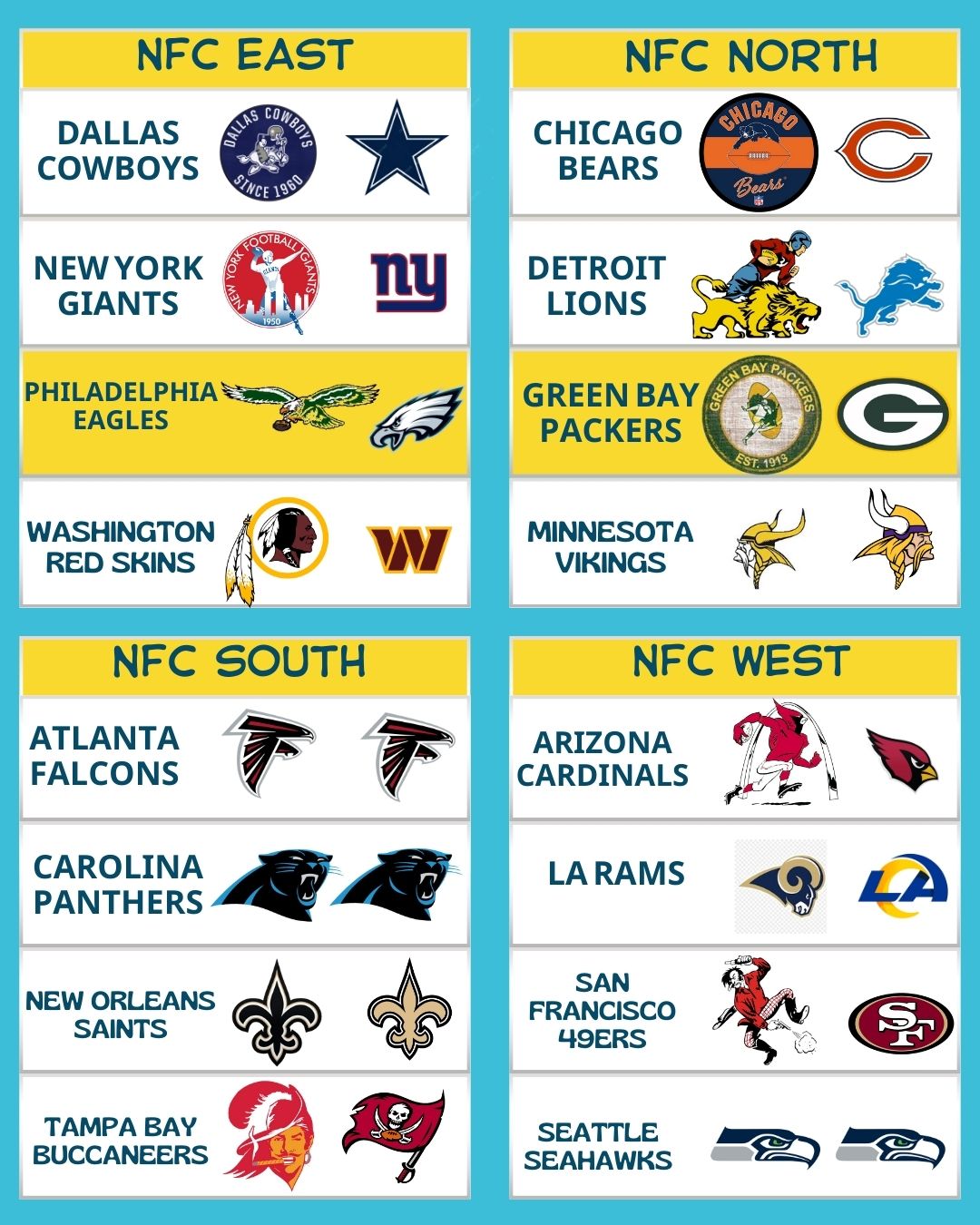 I Love - The Evolution of NFC Team Logos – Old vs. New Generation # ...