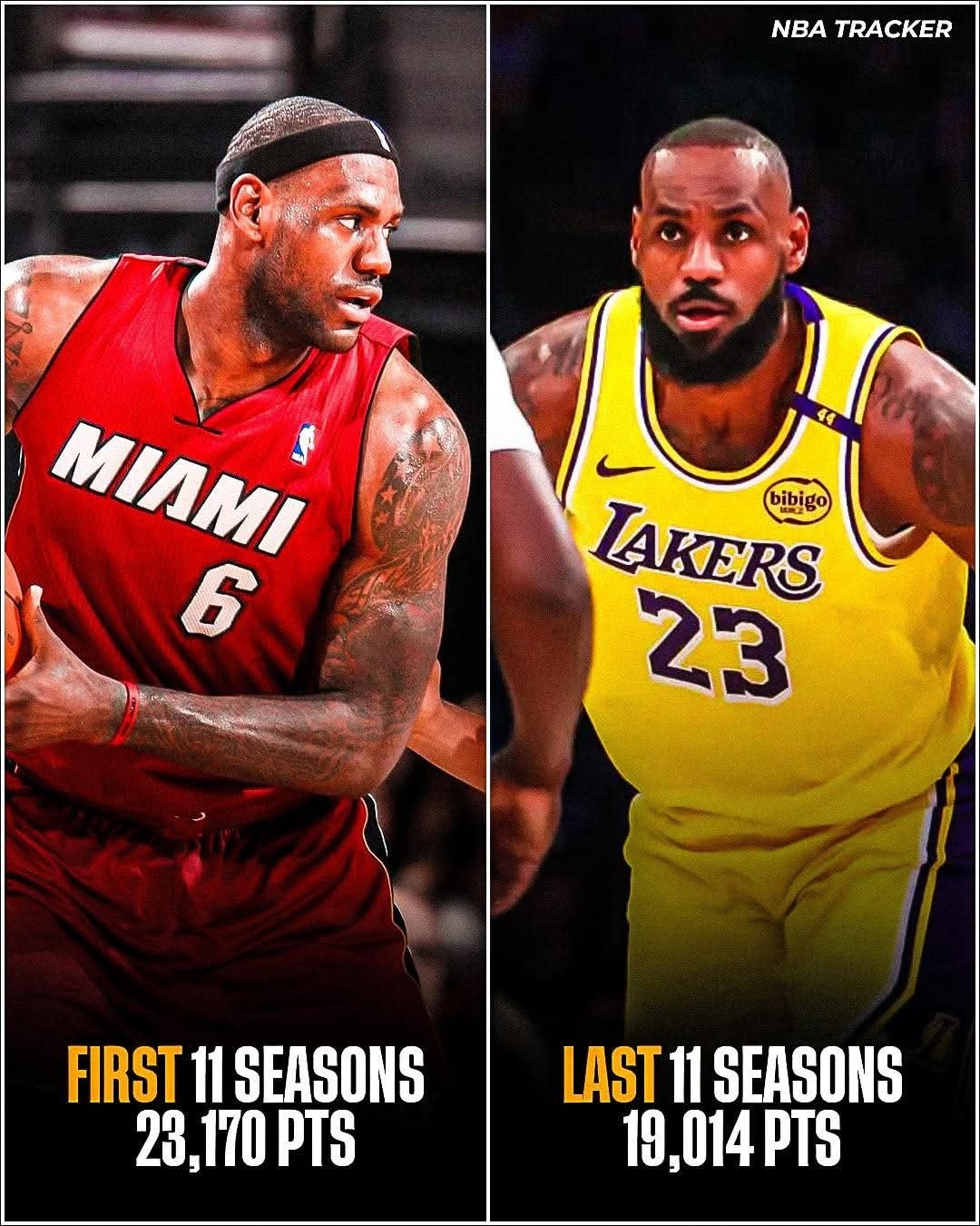 NBA - LeBron James has spent over two decades in the league across ...