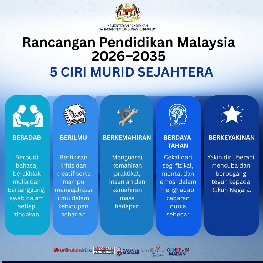 Pejabat - Rancangan Pendidikan Malaysia 2026-2035 Murid Sejahtera, Masa ...