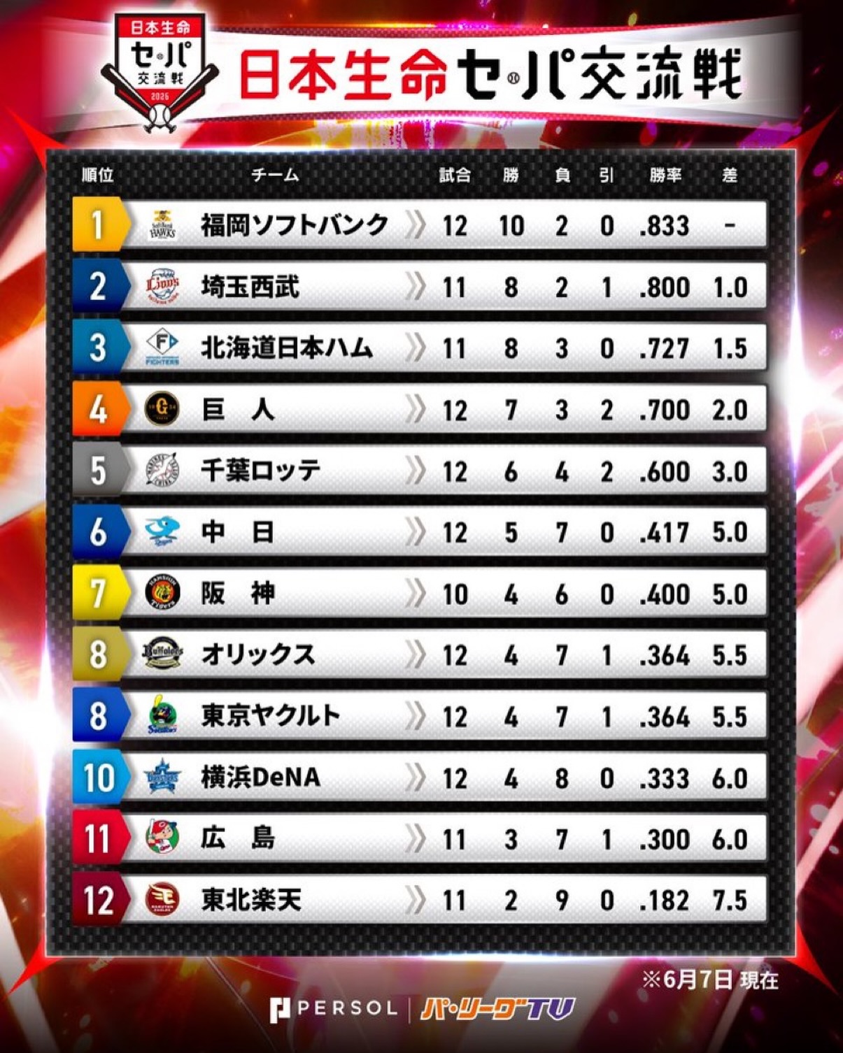 活動歴および当時の関連ビジュアル記録