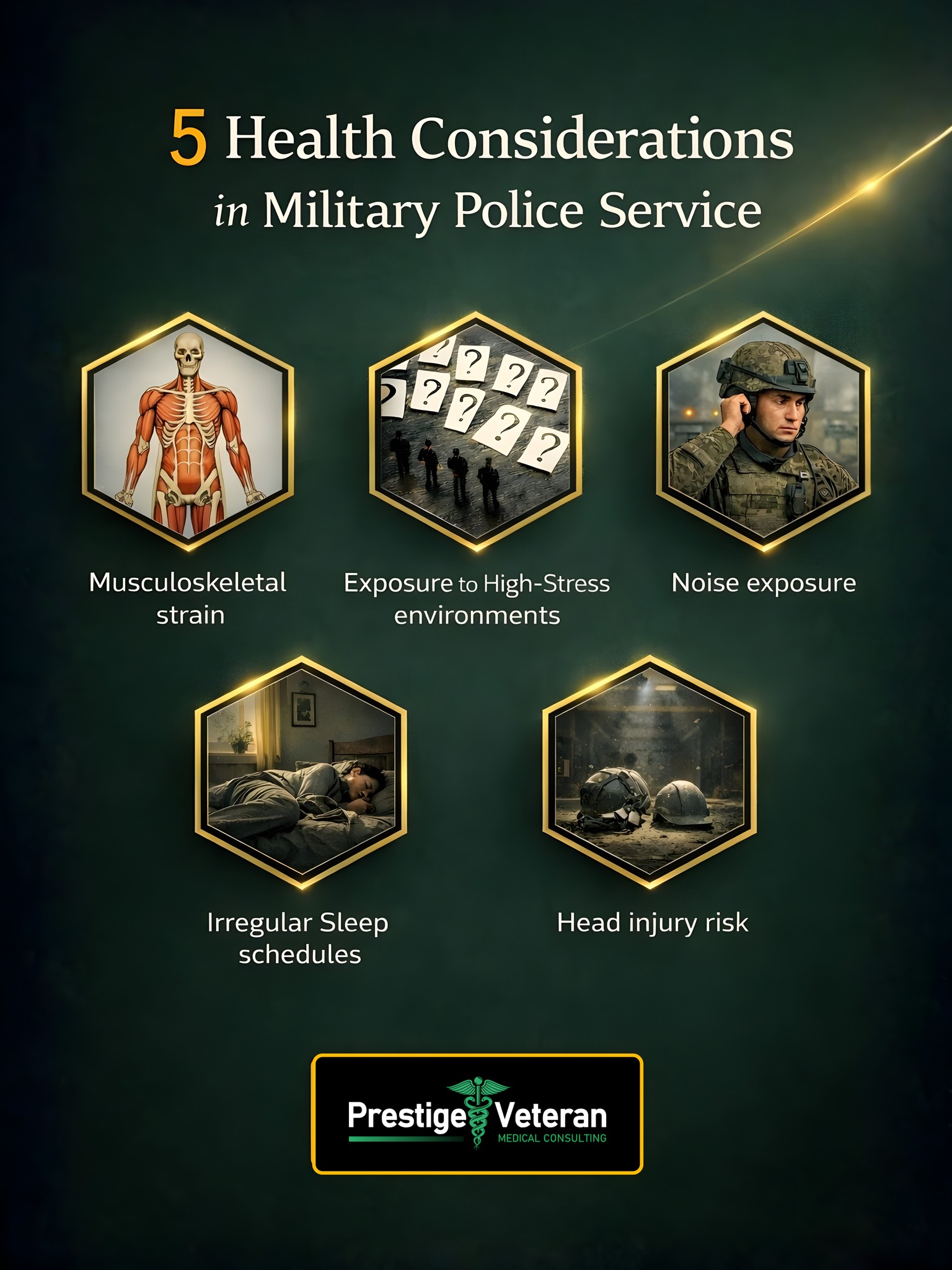 Prestige - Occupational Health Observations: Military Police Roles 🎯 ...