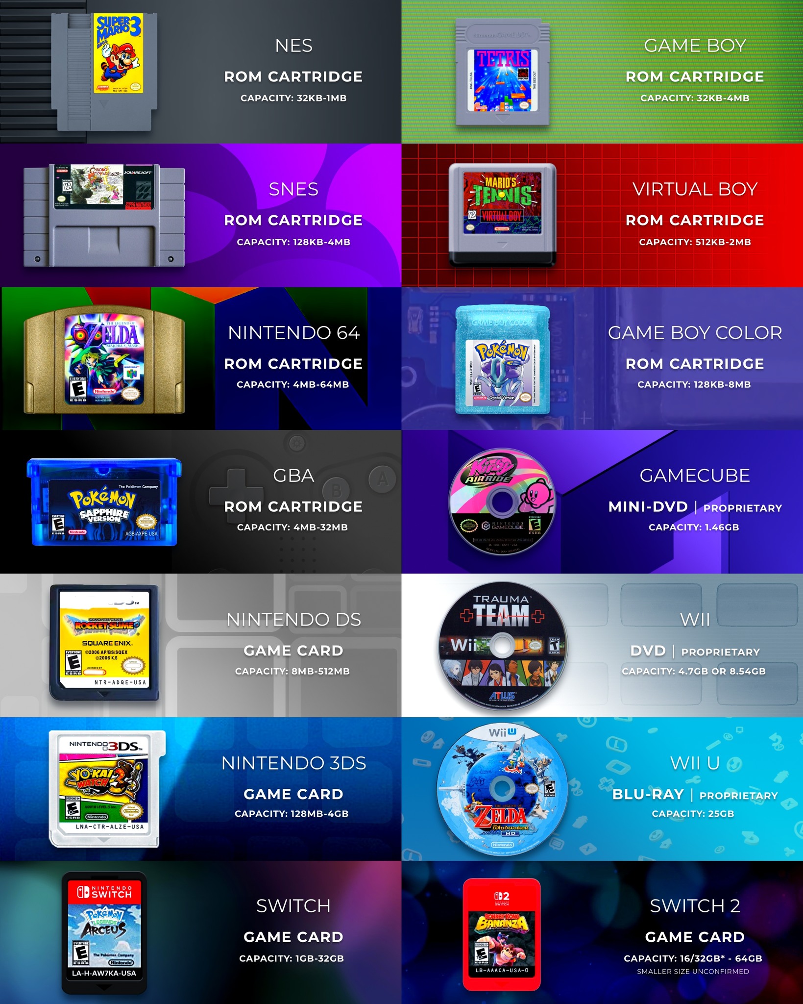 The History of Nintendo Physical Media ✨