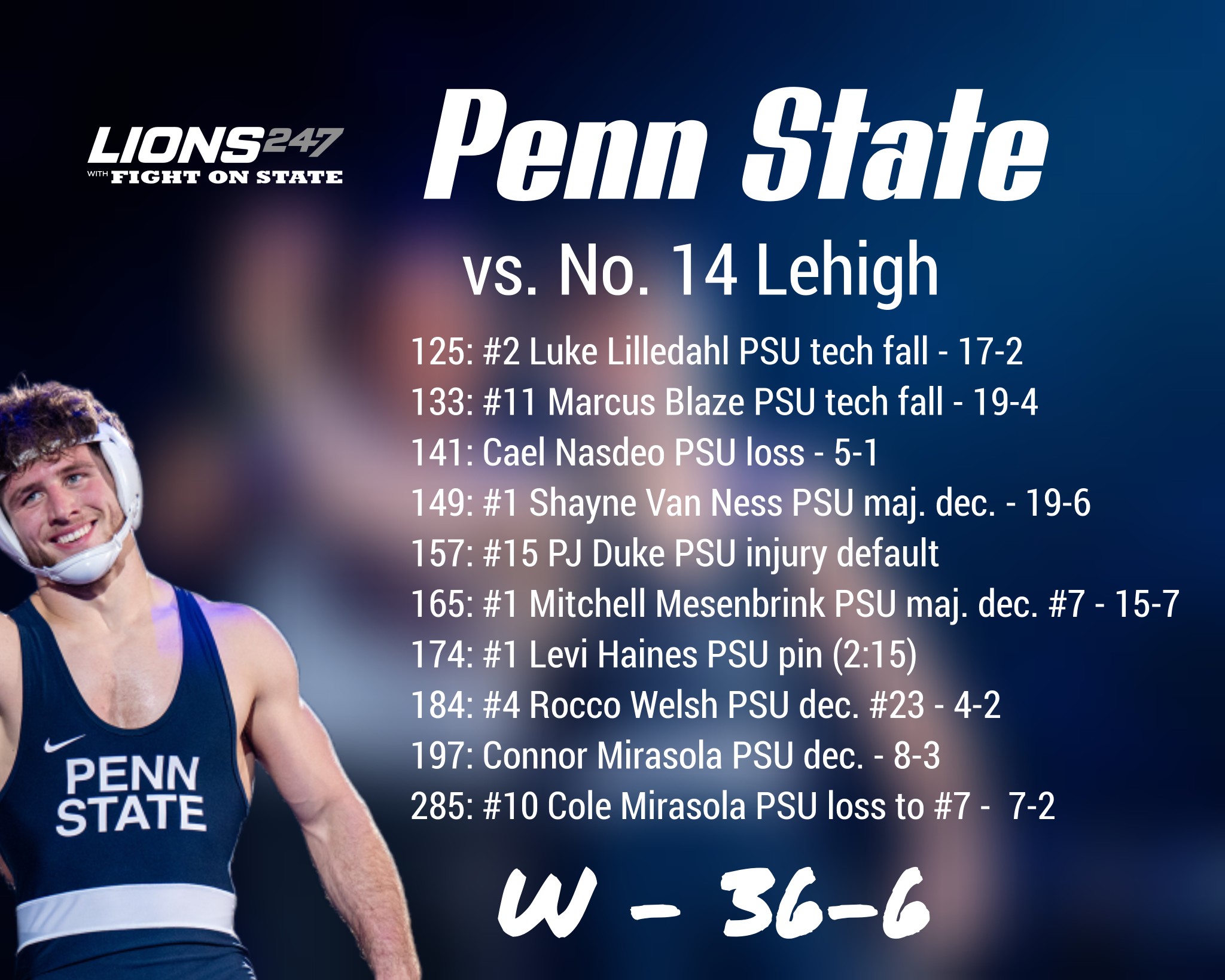 FightOnState.com - Review Penn State Wrestling's 36-6 win over No. 14 ...