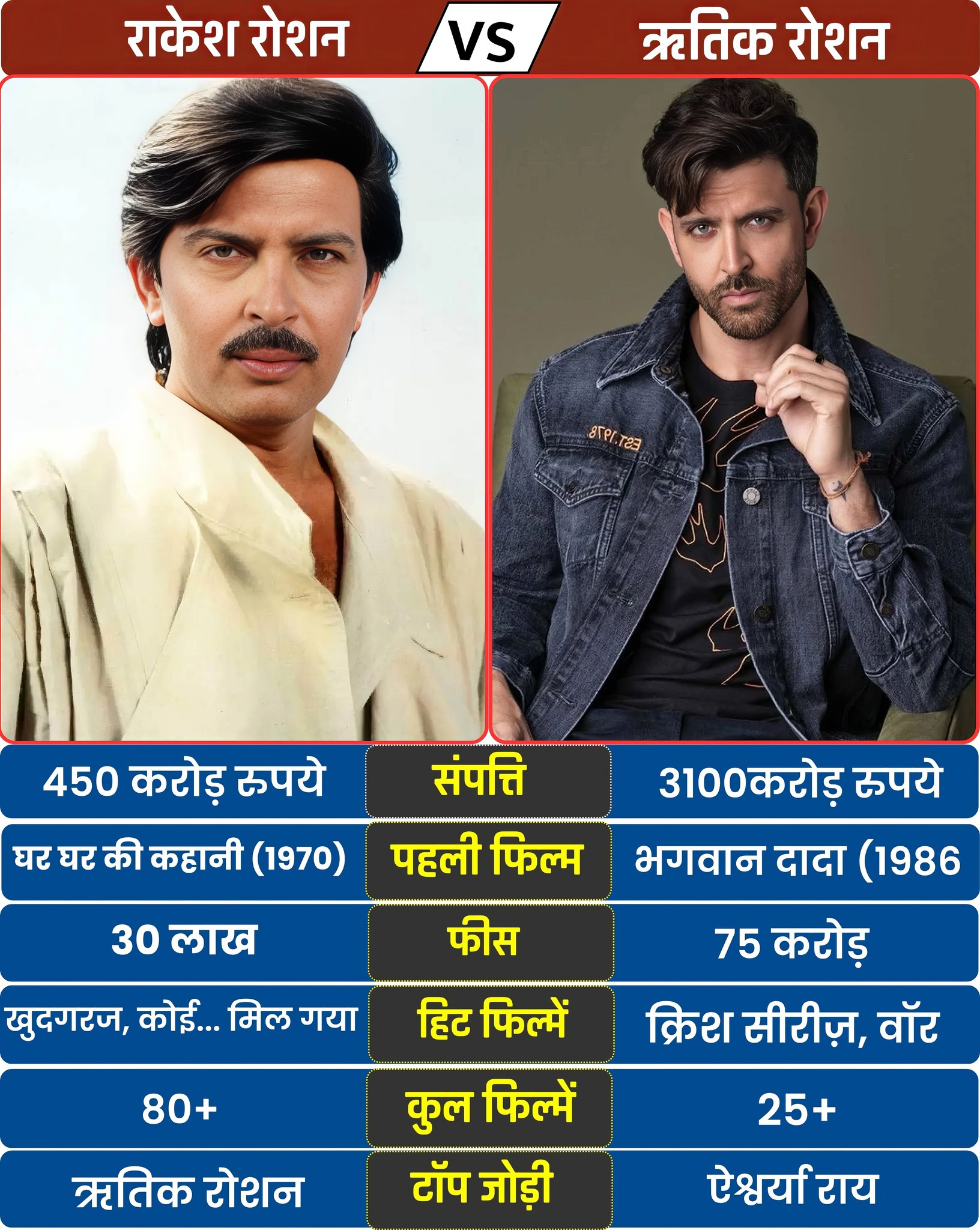 Sapna - Rakesh Roshan and Hrithik Roshan are a powerful father–son duo ...