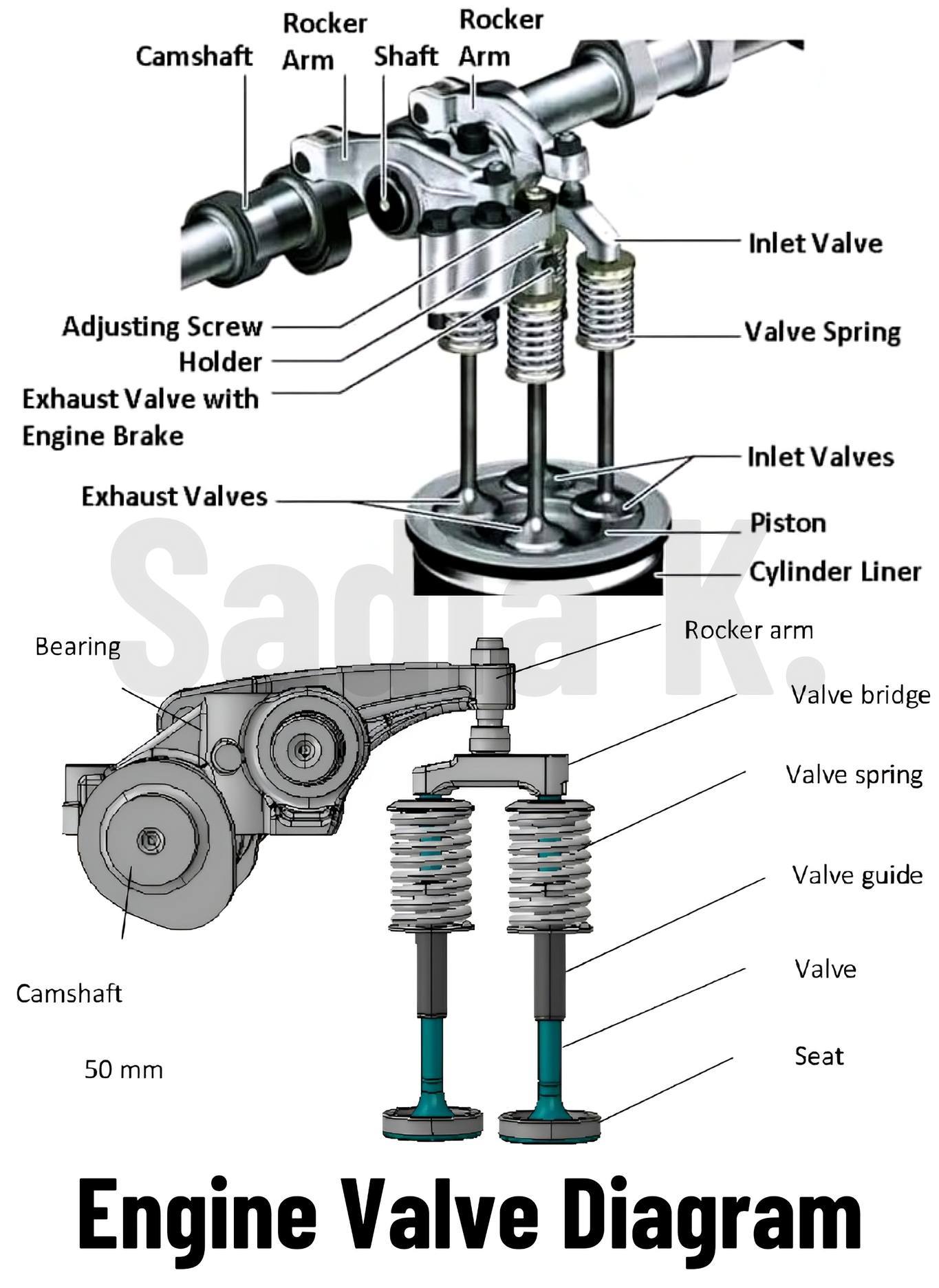 EngineersPost - #fblifestyle | Facebook