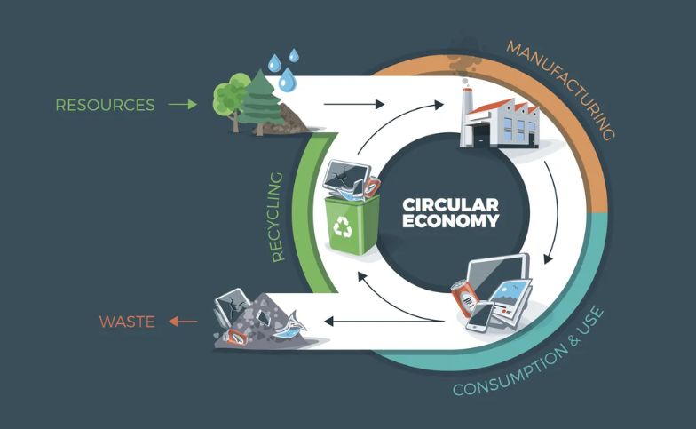 Waste - Circular Innovation Council kicked off its annual # ...