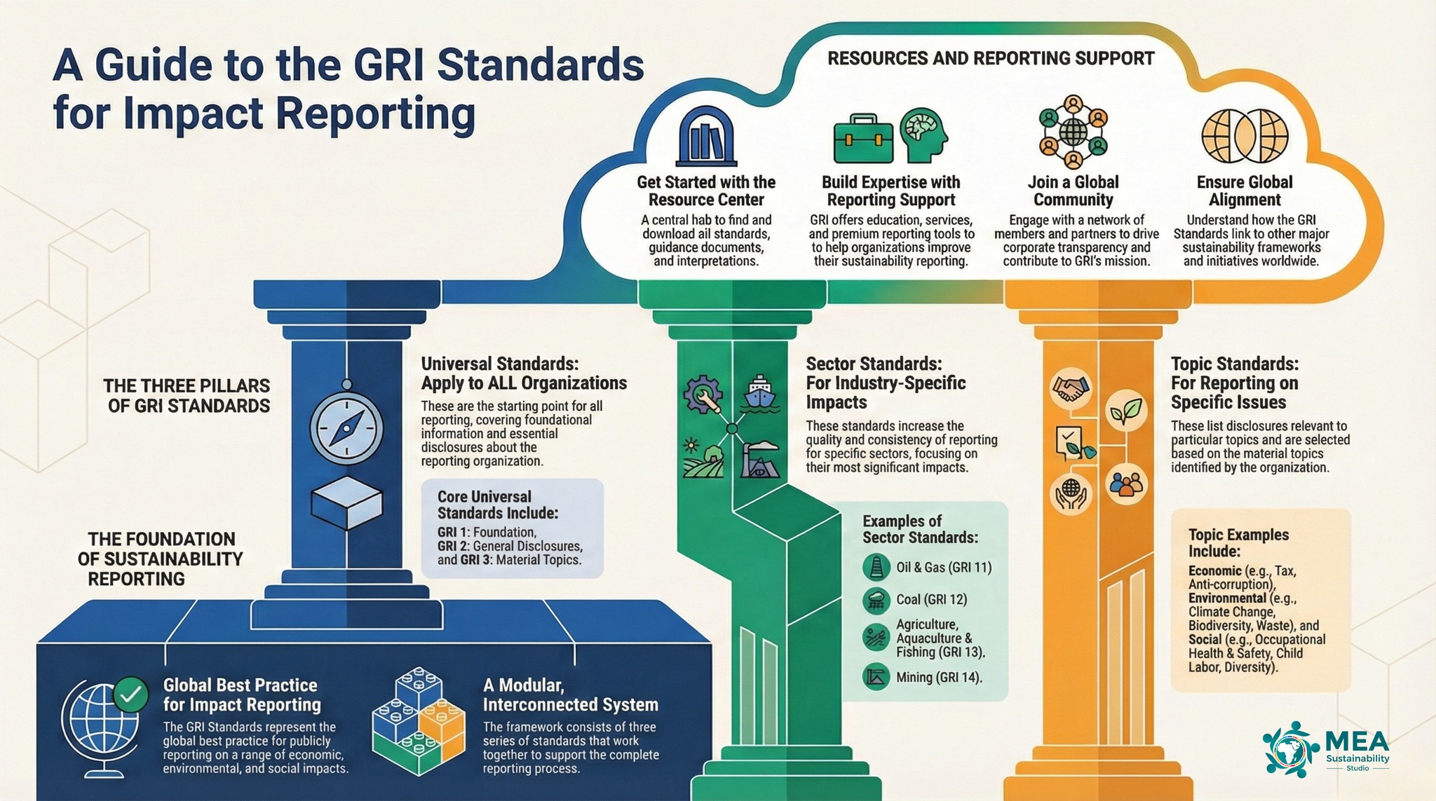 The Global Reporting... - MEA Sustainability Studio | Facebook
