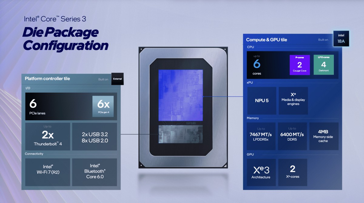 Coolaler滄者極限 - Intel 300 移動版 Wildcat Lake 與 Panther Lake... | Facebook