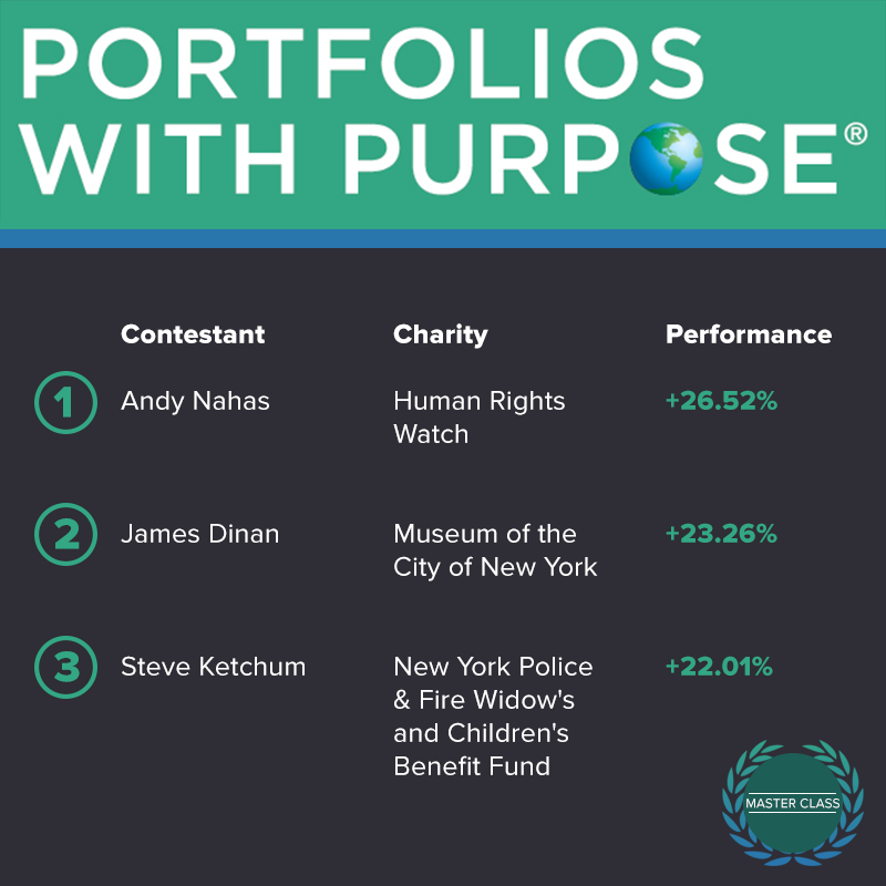 Here are your Classic Contest... - Portfolios with Purpose
