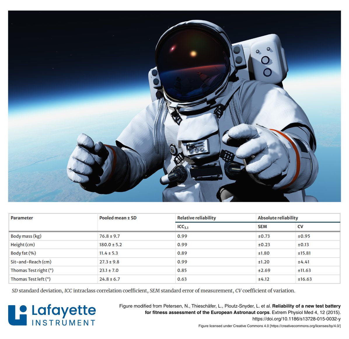 Lafayette Instrument | Lafayette IN
