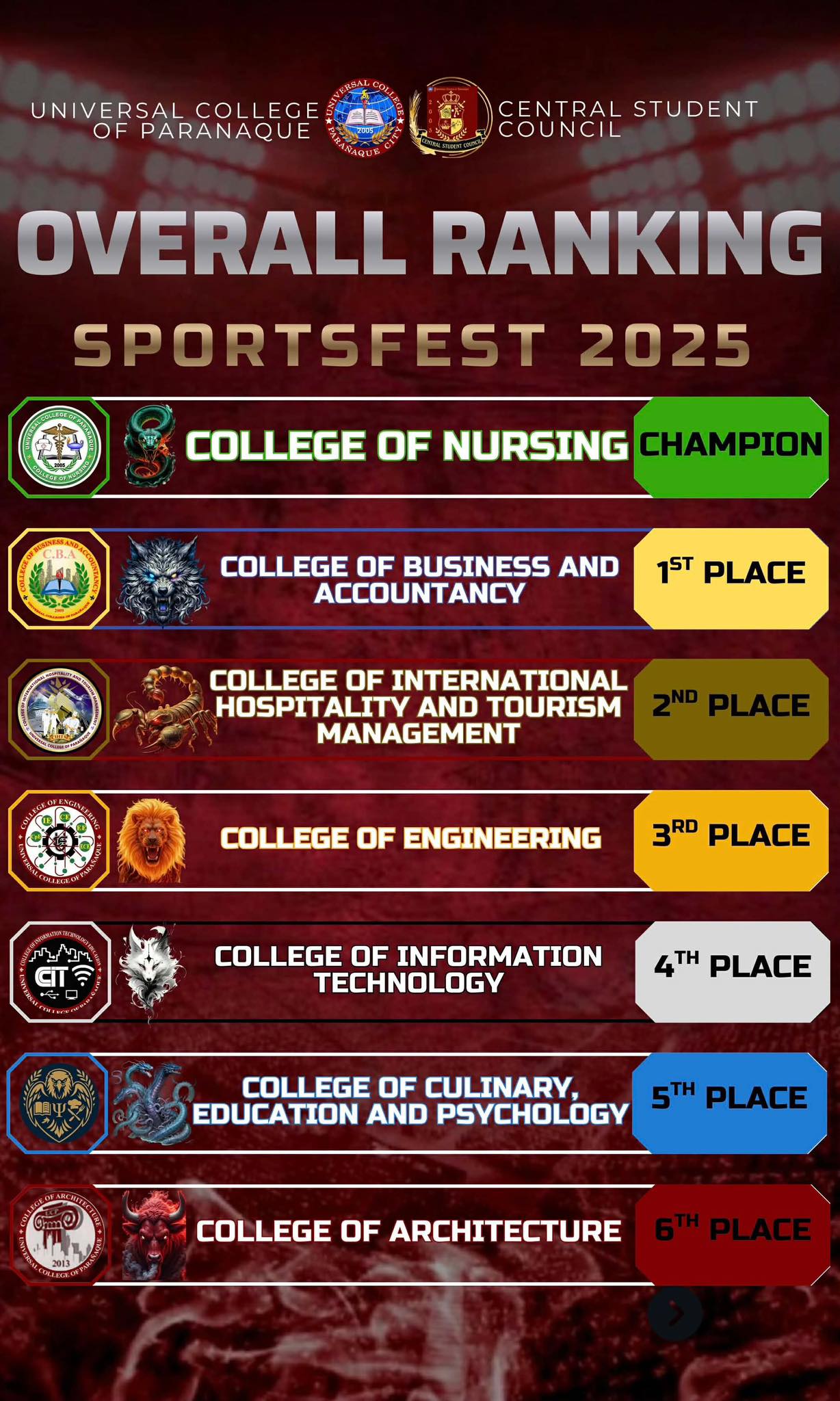 Universal College Of Parañaque - Central Student Council