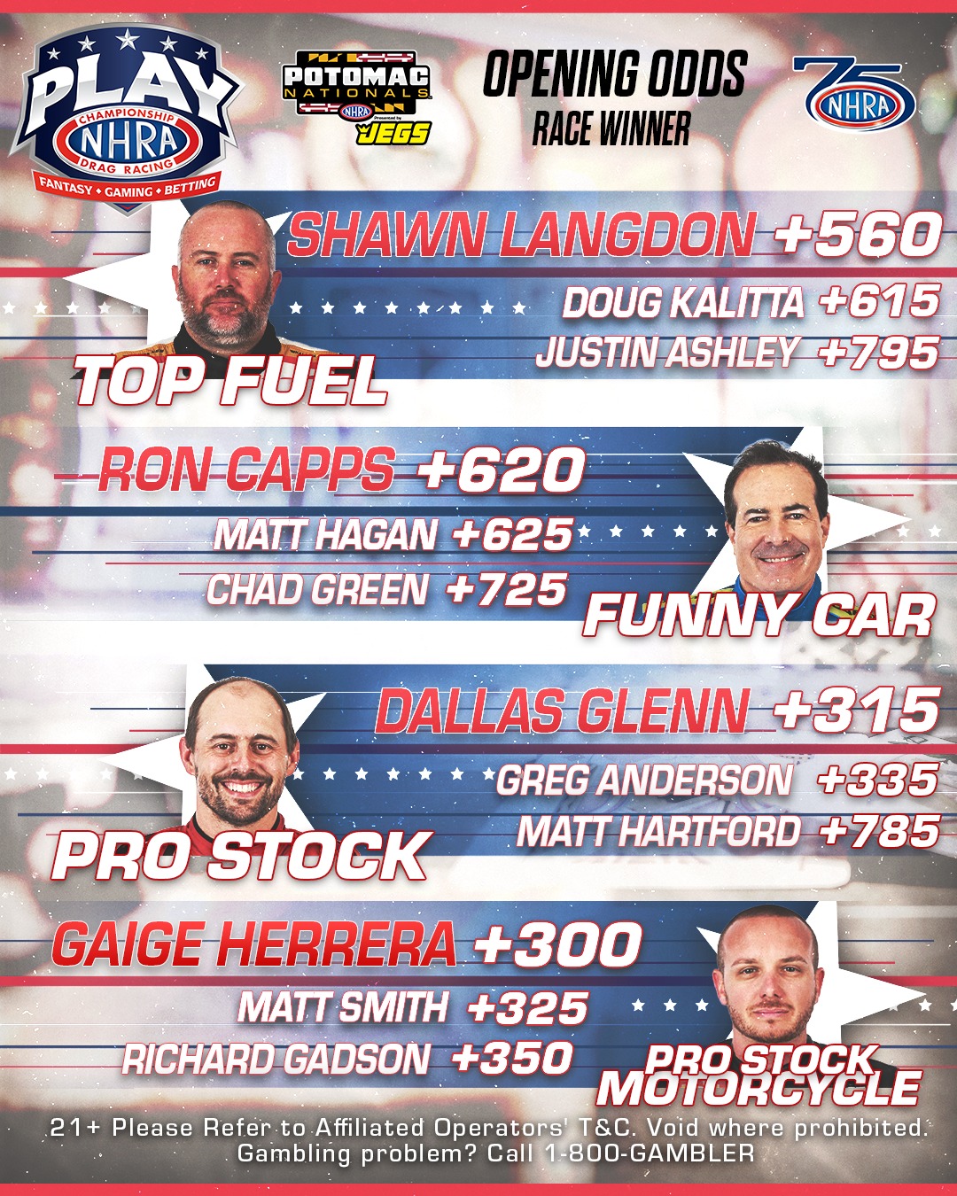 The opening odds have been posted for the Super Grip Corporation