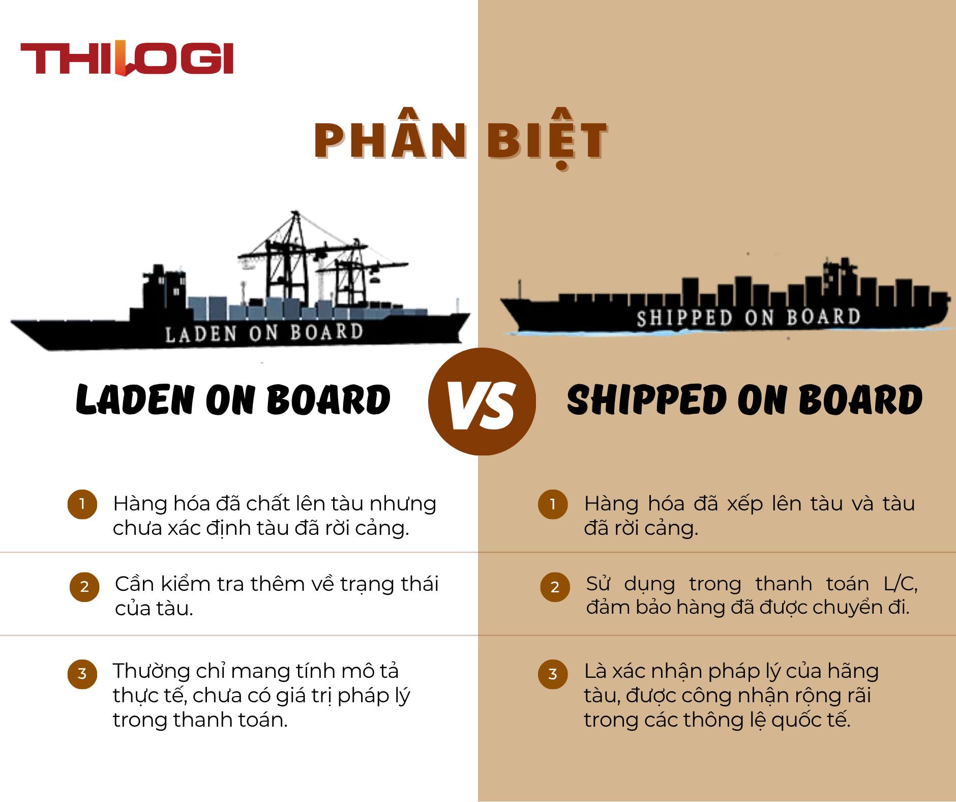 THILOGI - 💡 PHÂN BIỆT: “LADEN ON BOARD” vs “SHIPPED ON... | Facebook