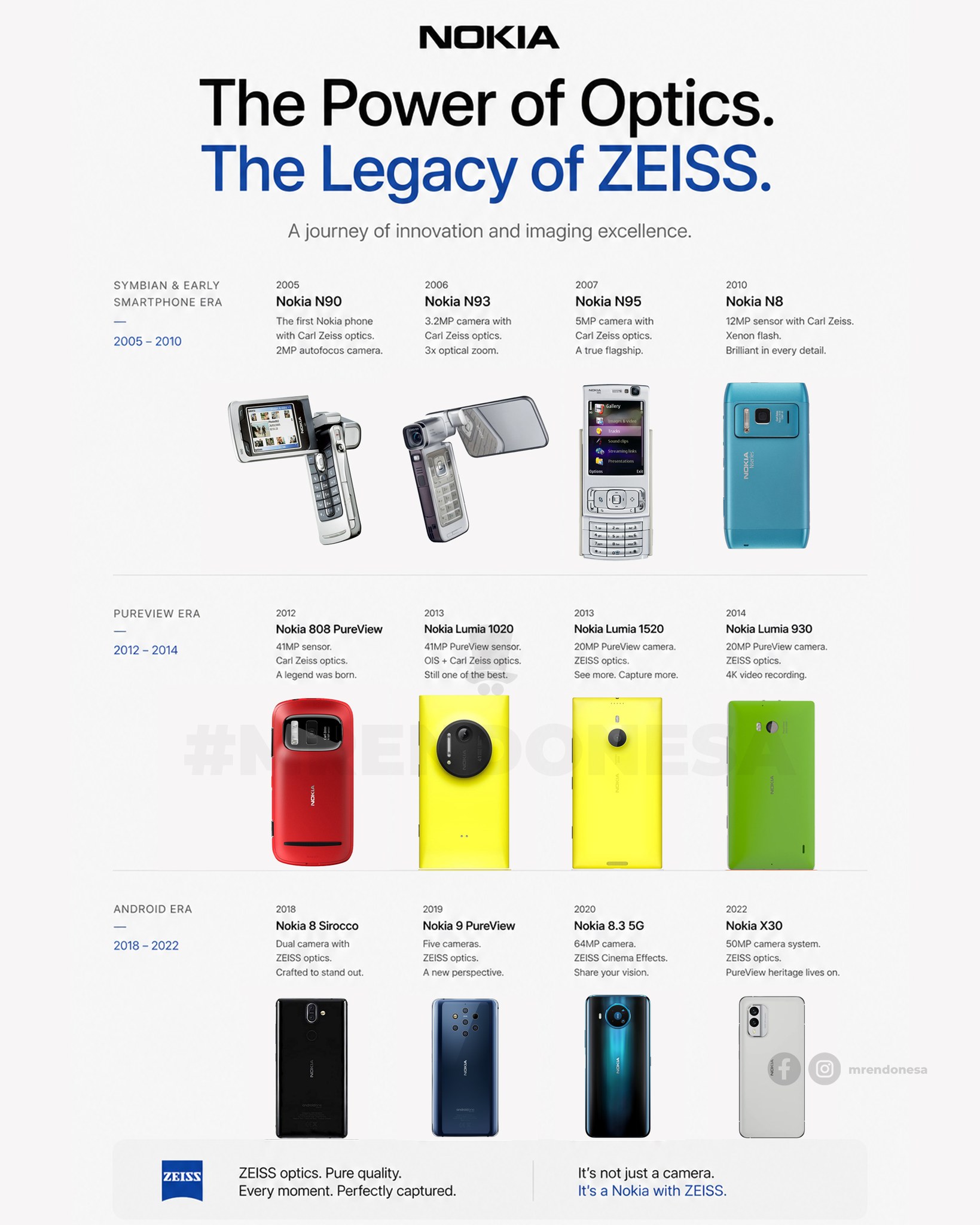 Nokia N8-00 本体 Carl Zeissレンズ搭載 Nokia N8-00 本体 Carl Zeiss